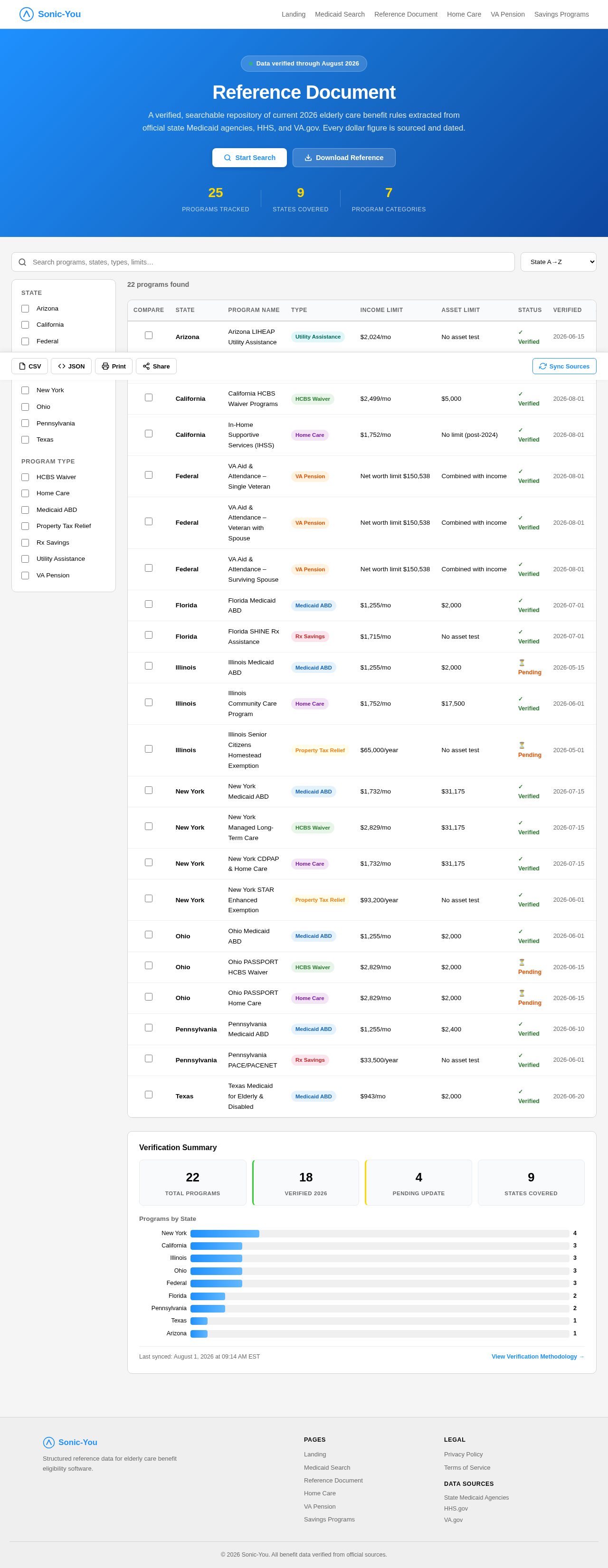 Reference Document design preview