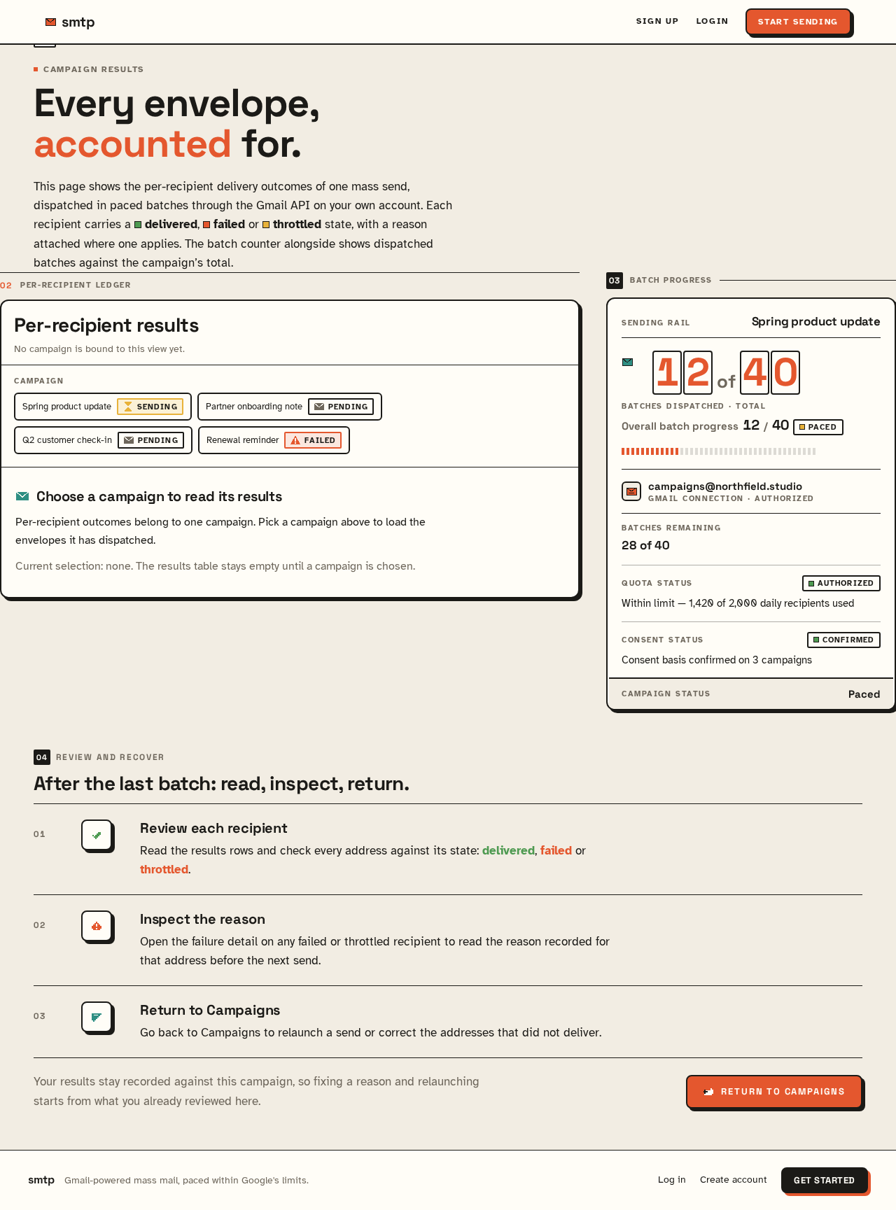Campaign Results design preview