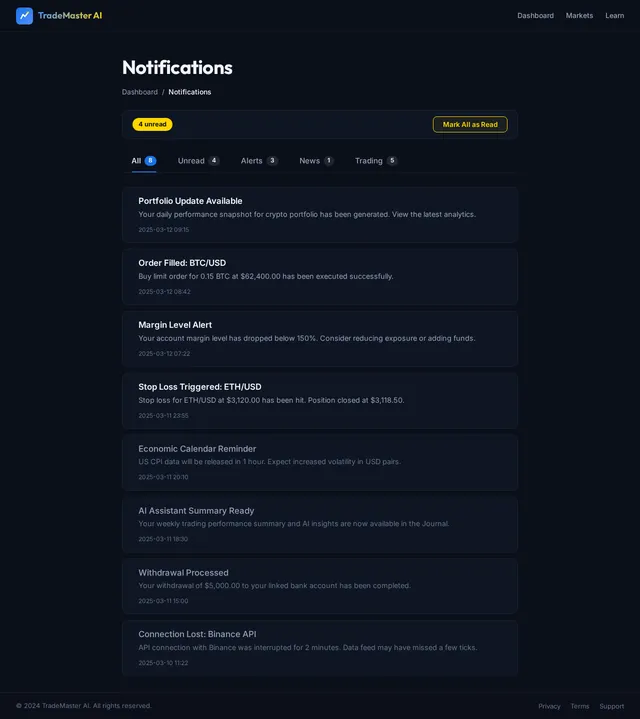 Notifications