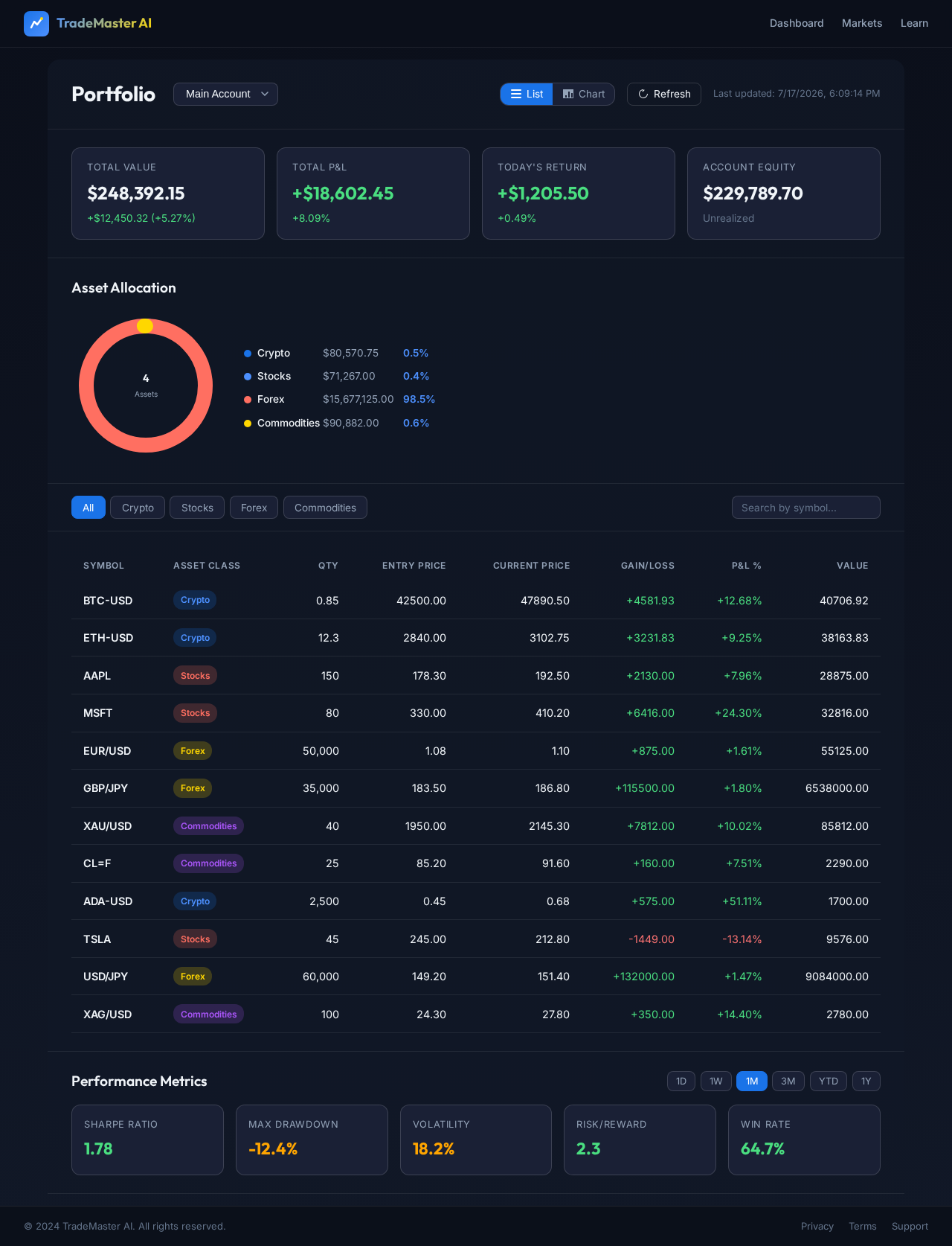 Portfolio design preview