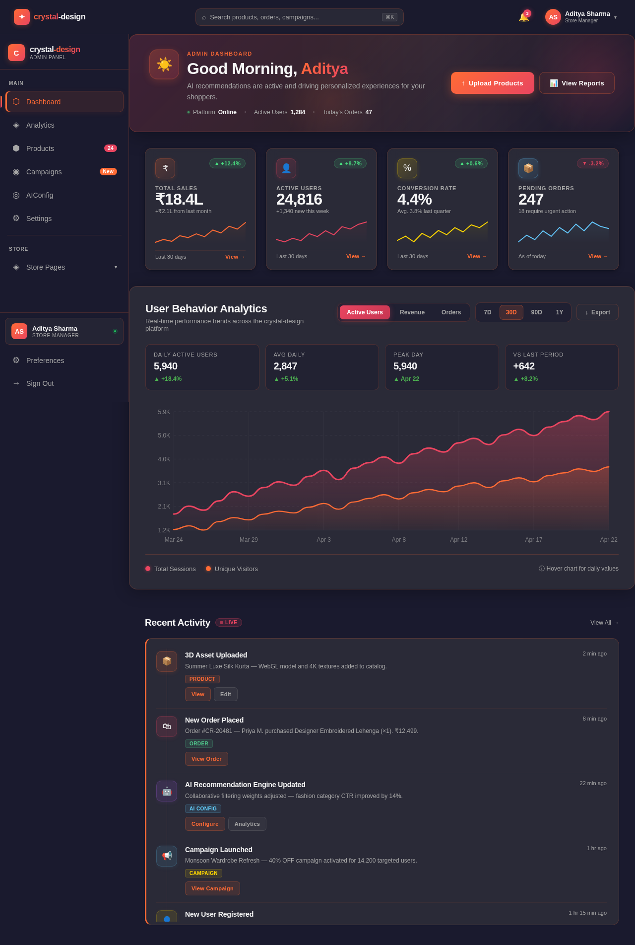 Dashboard design preview