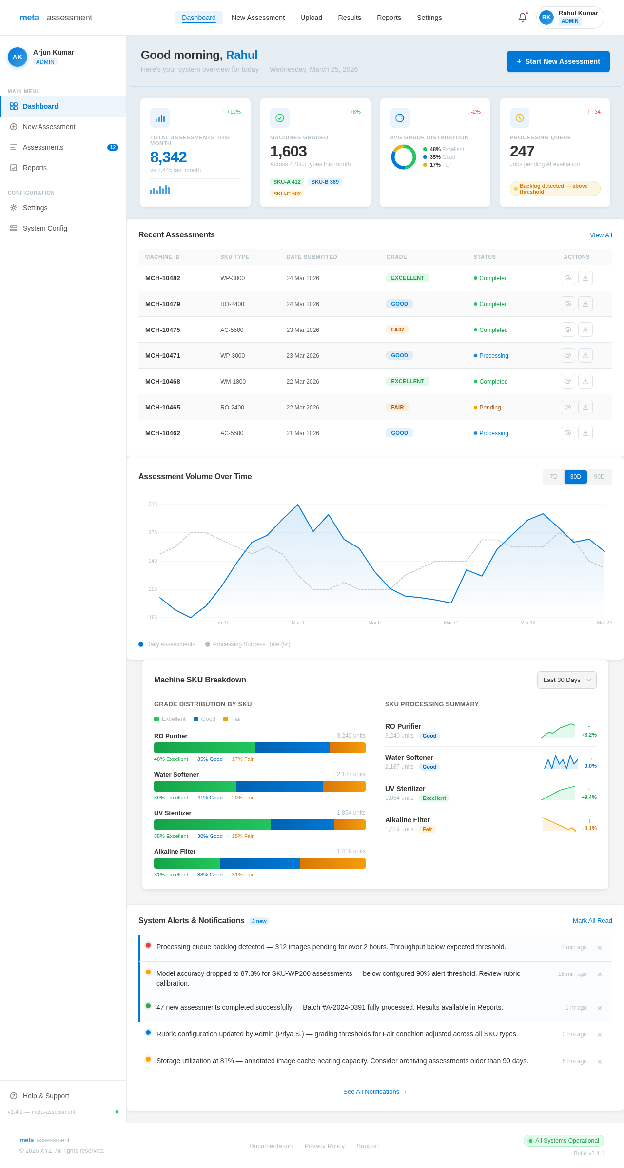 Dashboard design preview