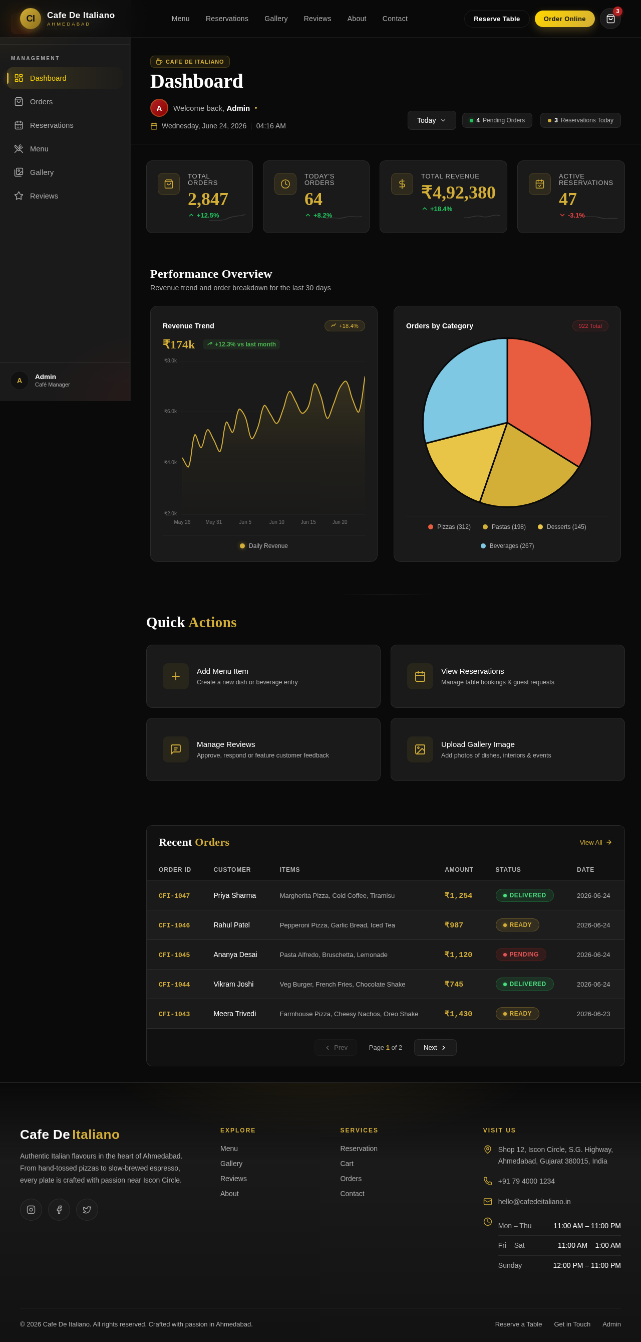 Dashboard design preview