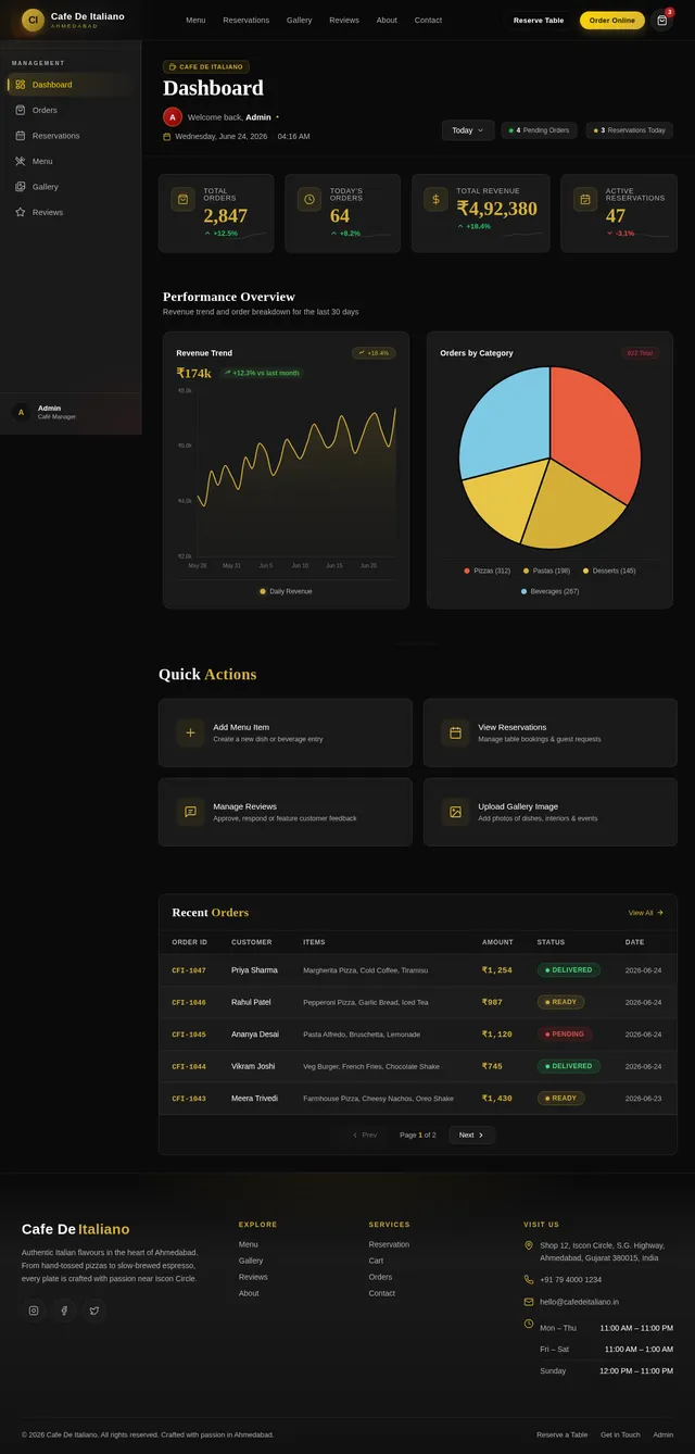 Dashboard