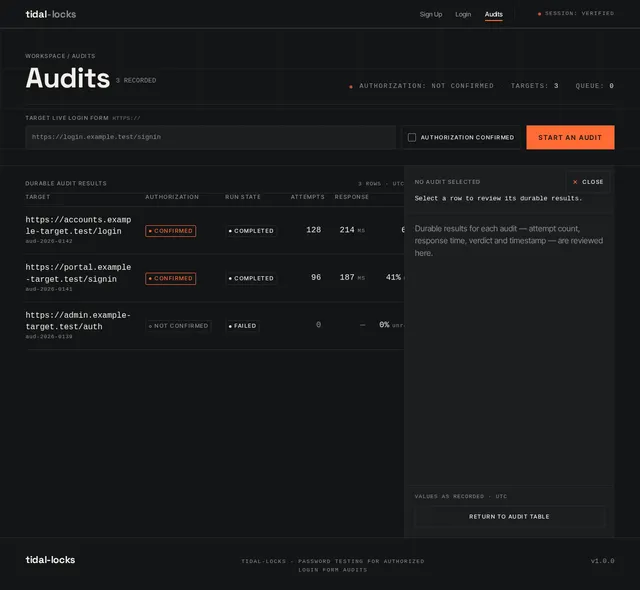 Audits