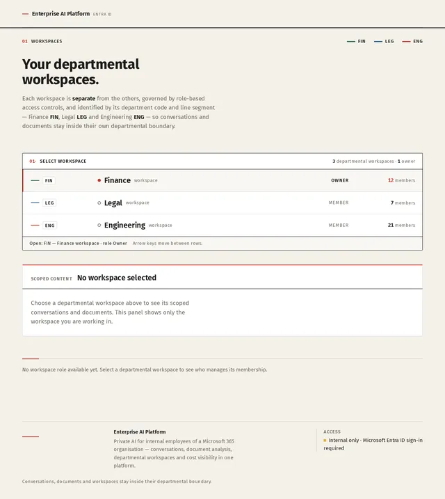 Workspaces