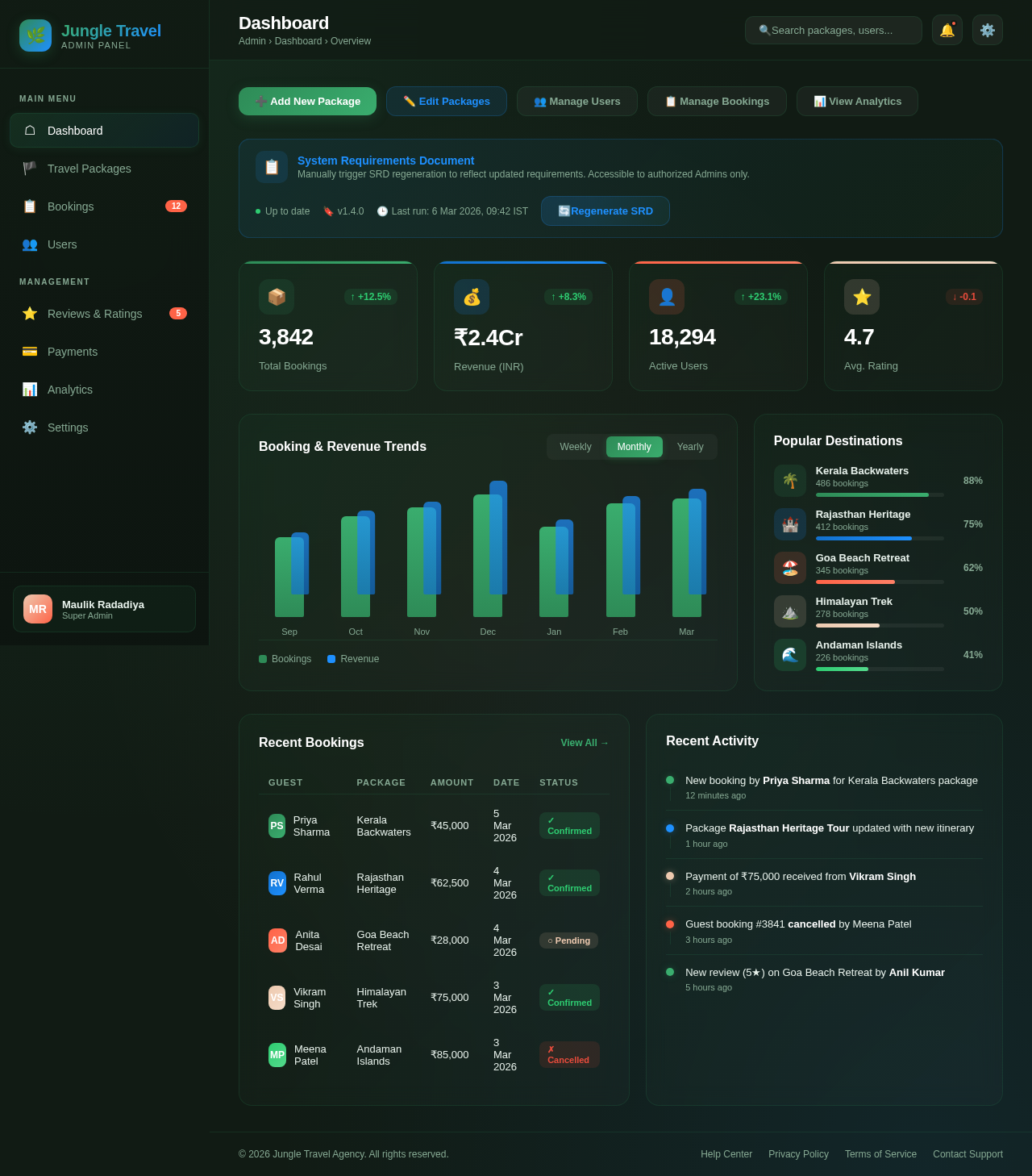 Admin Dashboard design preview