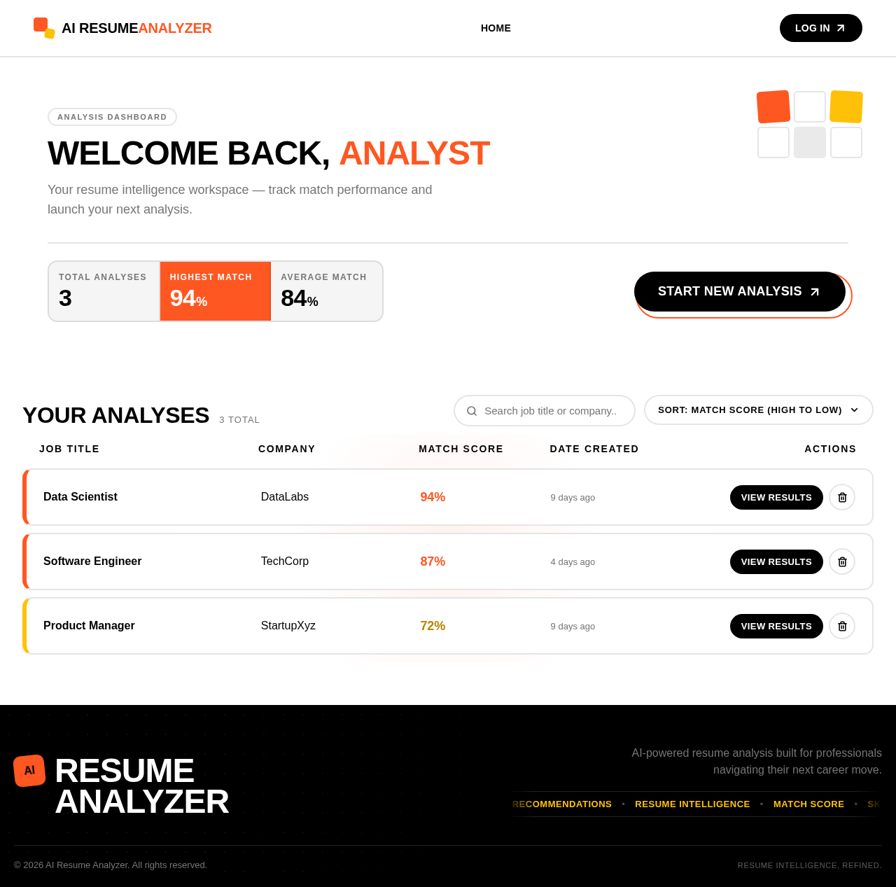 Dashboard design preview
