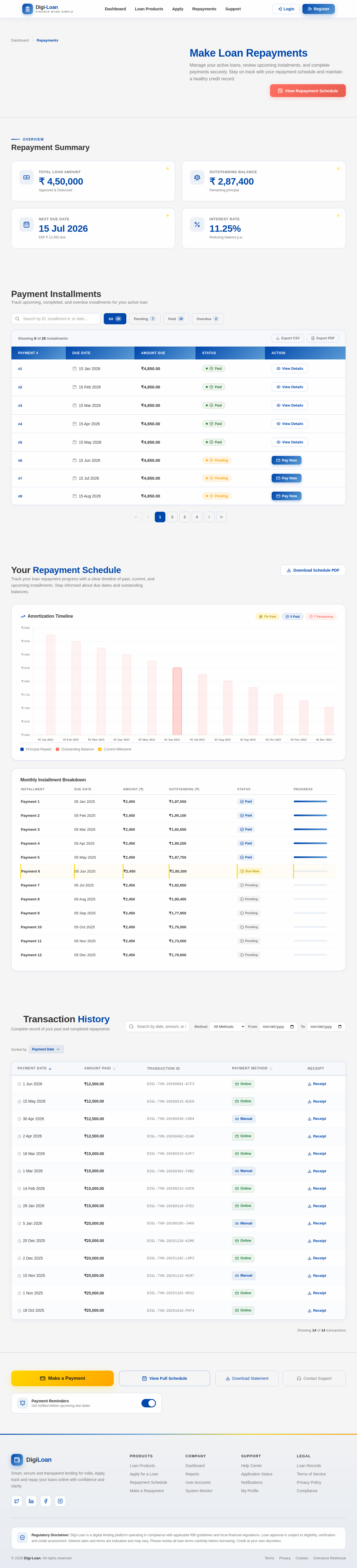 Repayments design preview
