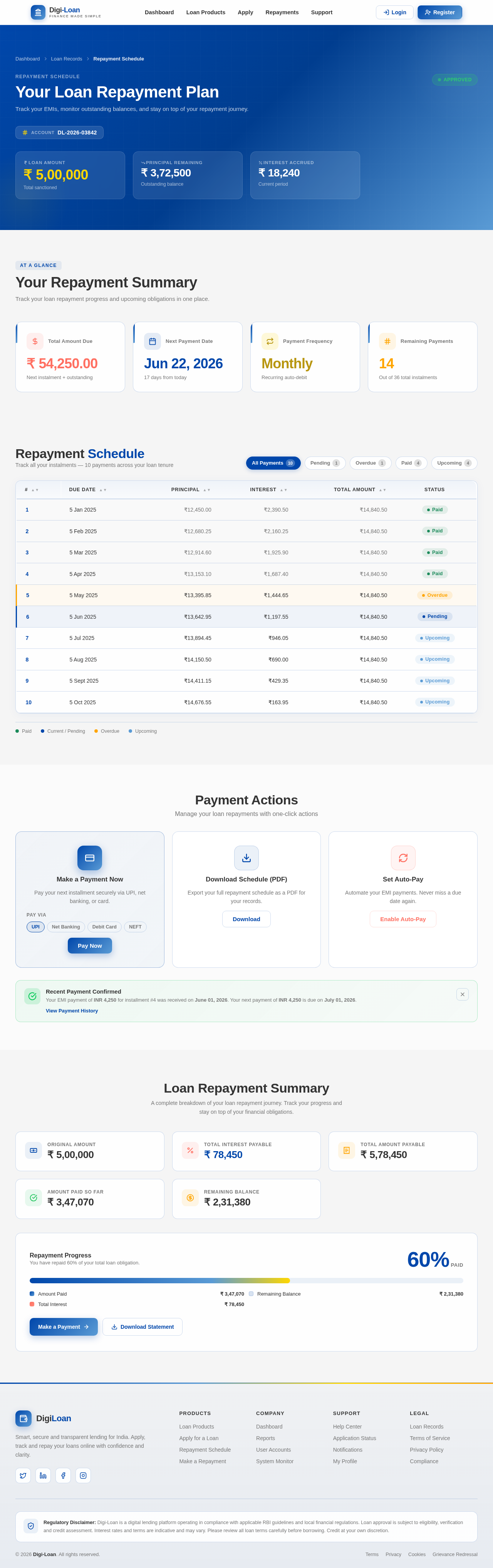 RepaymentSchedule design preview