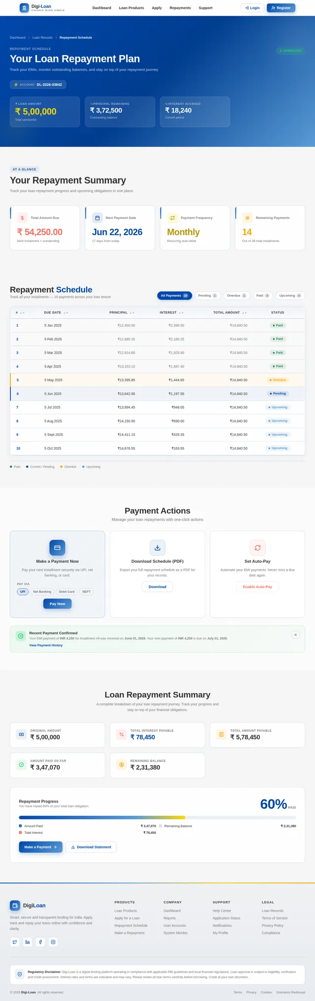 RepaymentSchedule