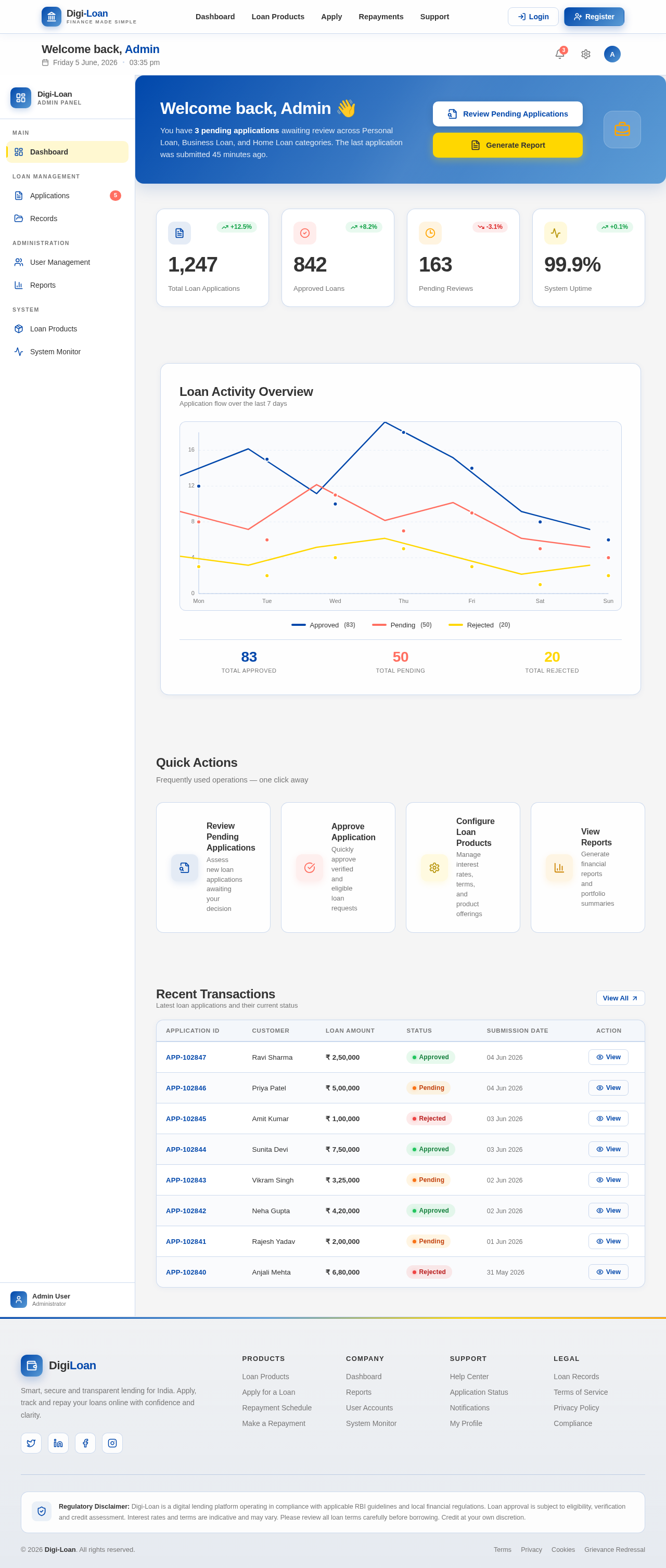 Dashboard design preview