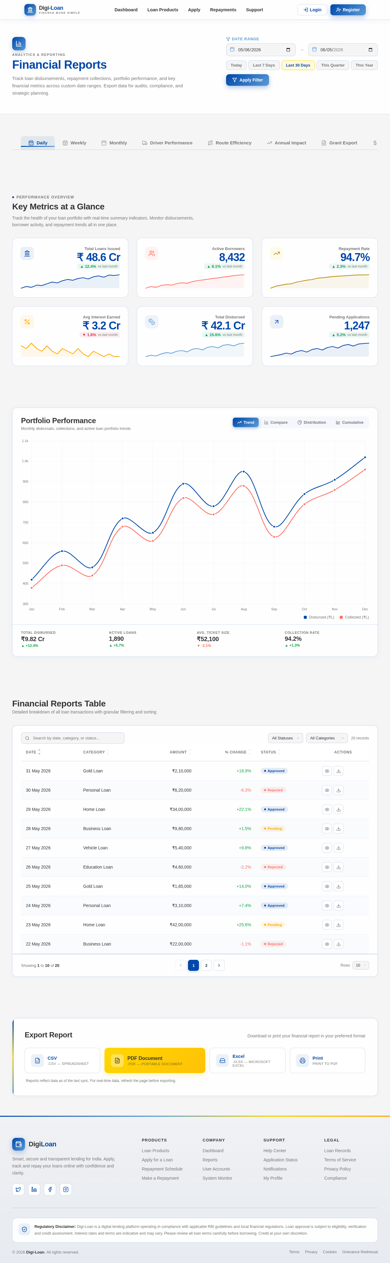 Reports design preview