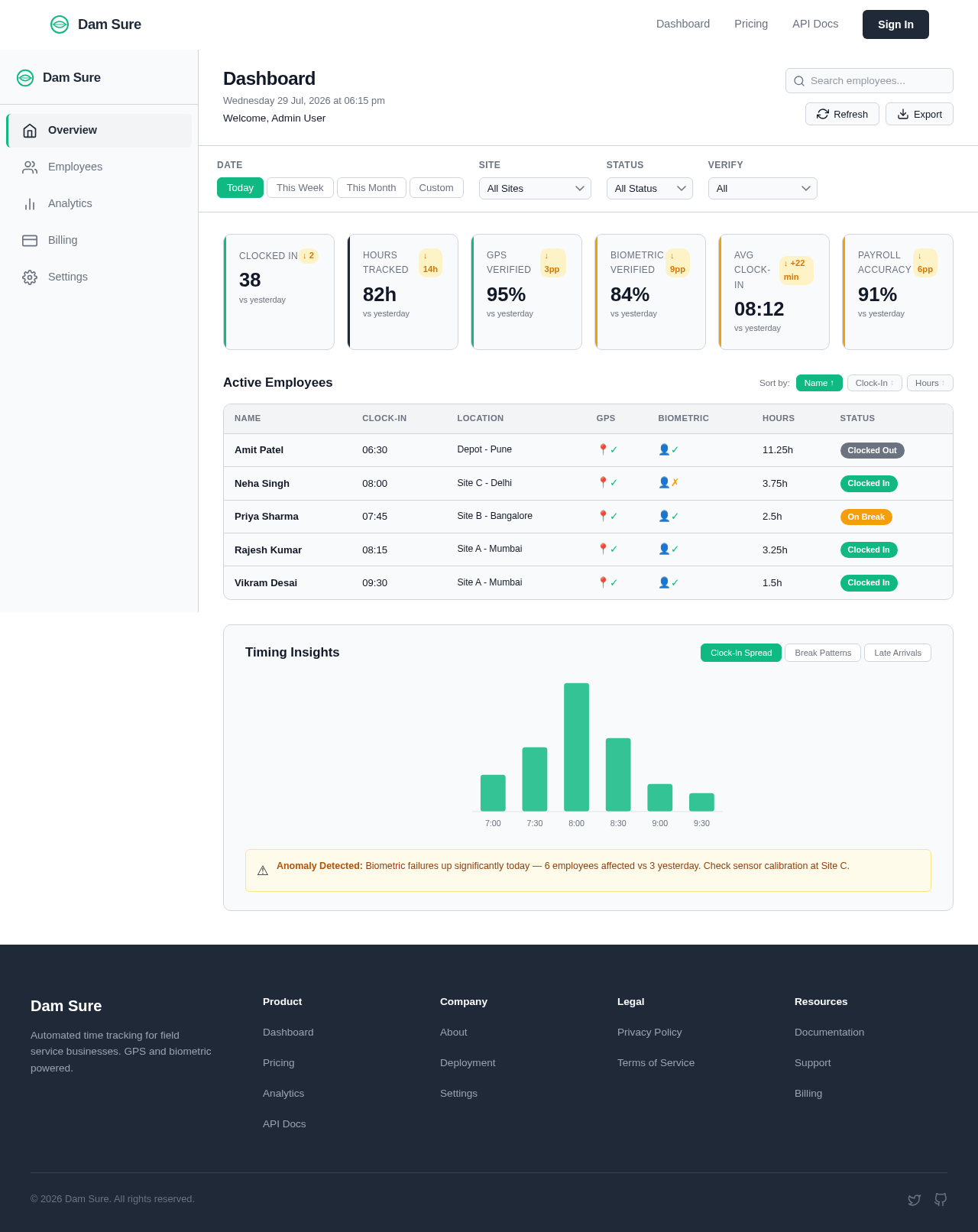 Dashboard design preview