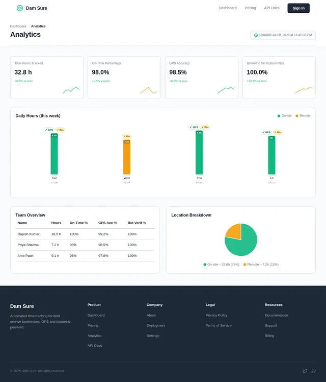Analytics