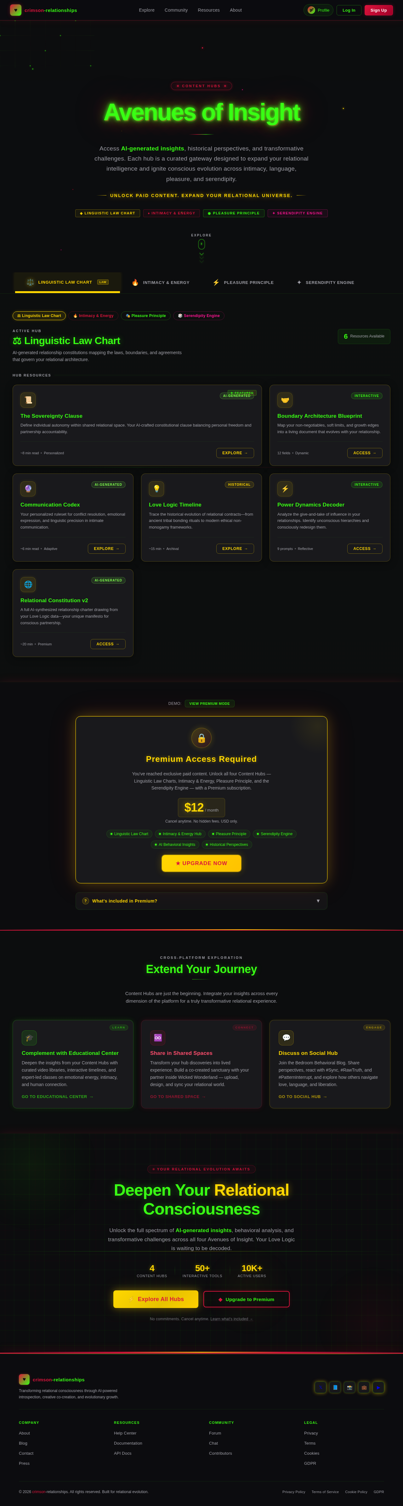 Content Hubs design preview