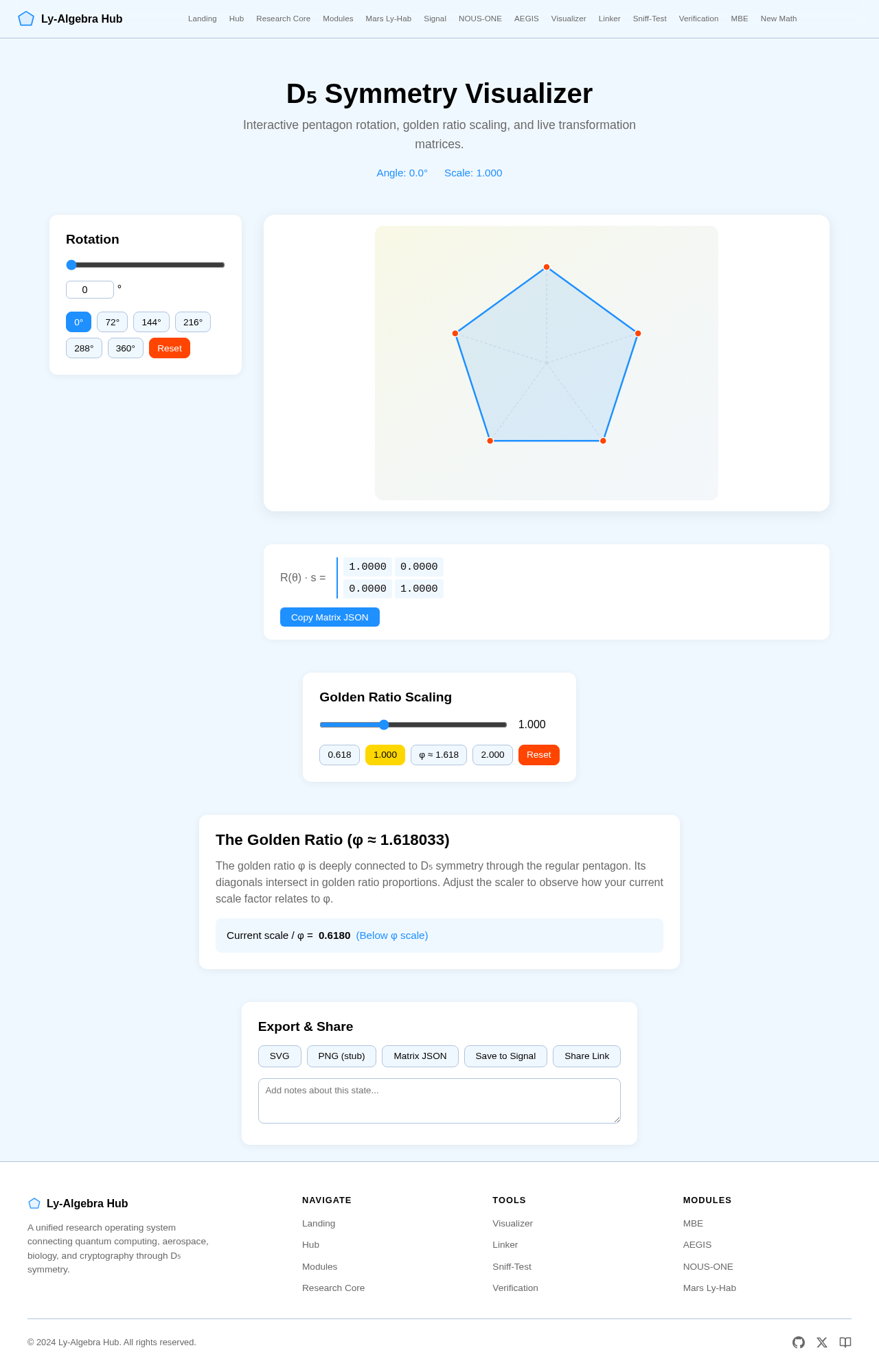 Visualizer design preview