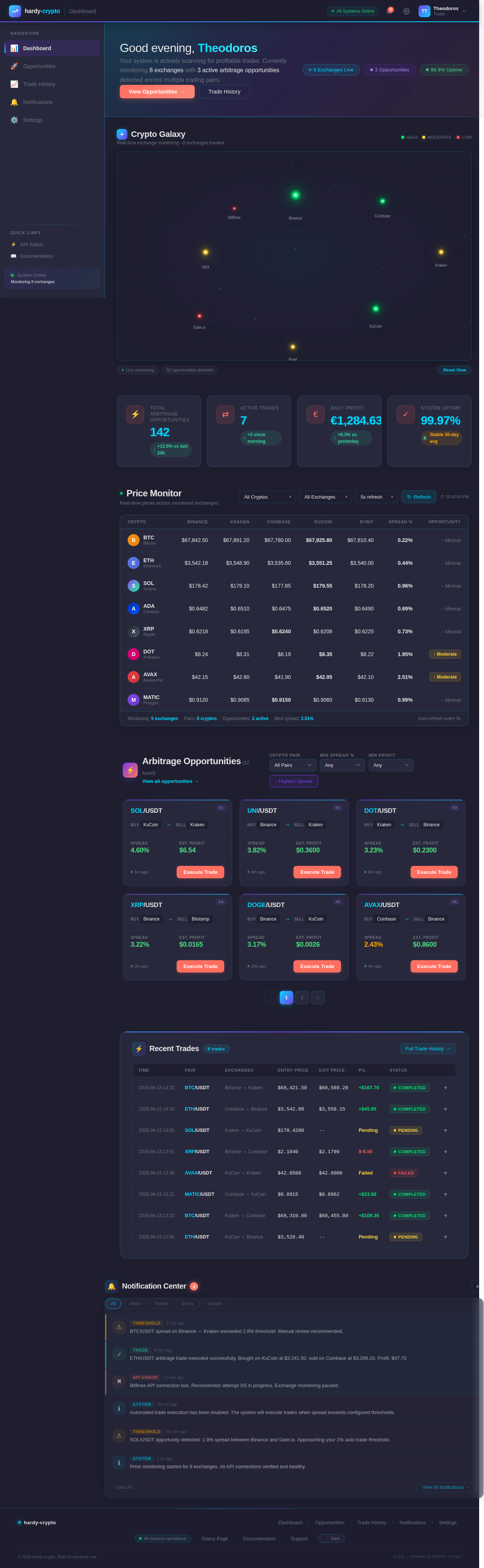 Dashboard design preview