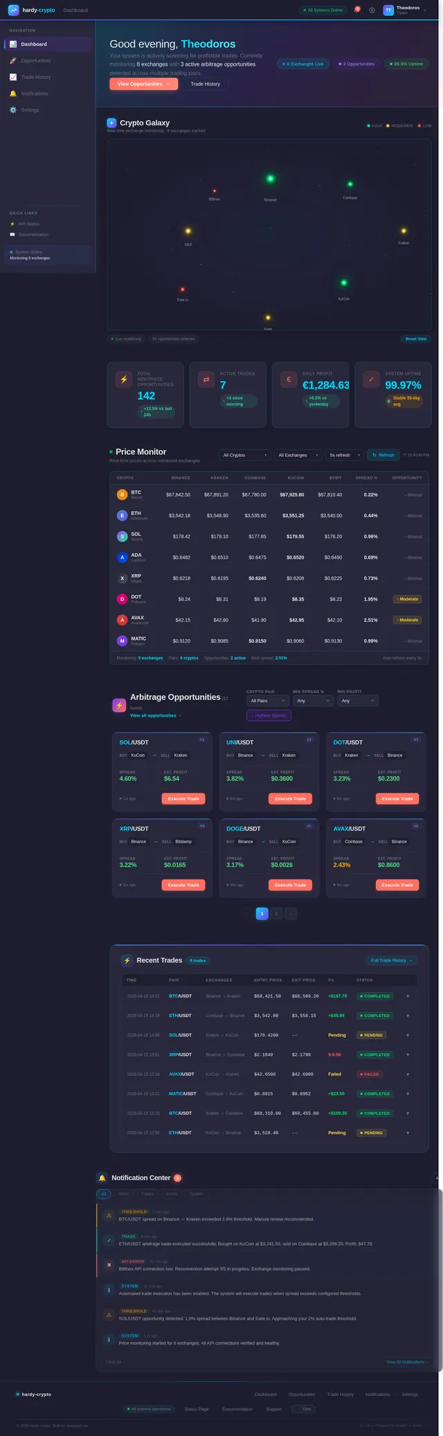 Dashboard