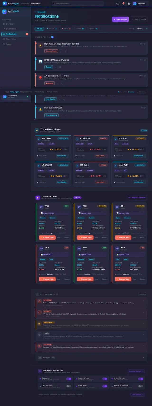 Notifications