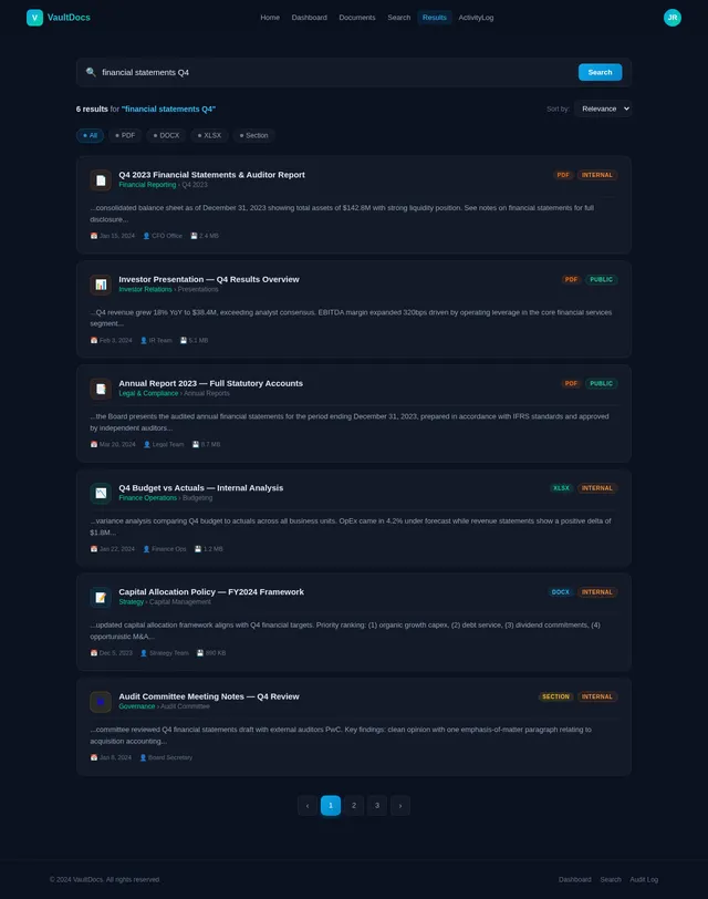Results