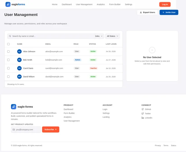 UserManagement
