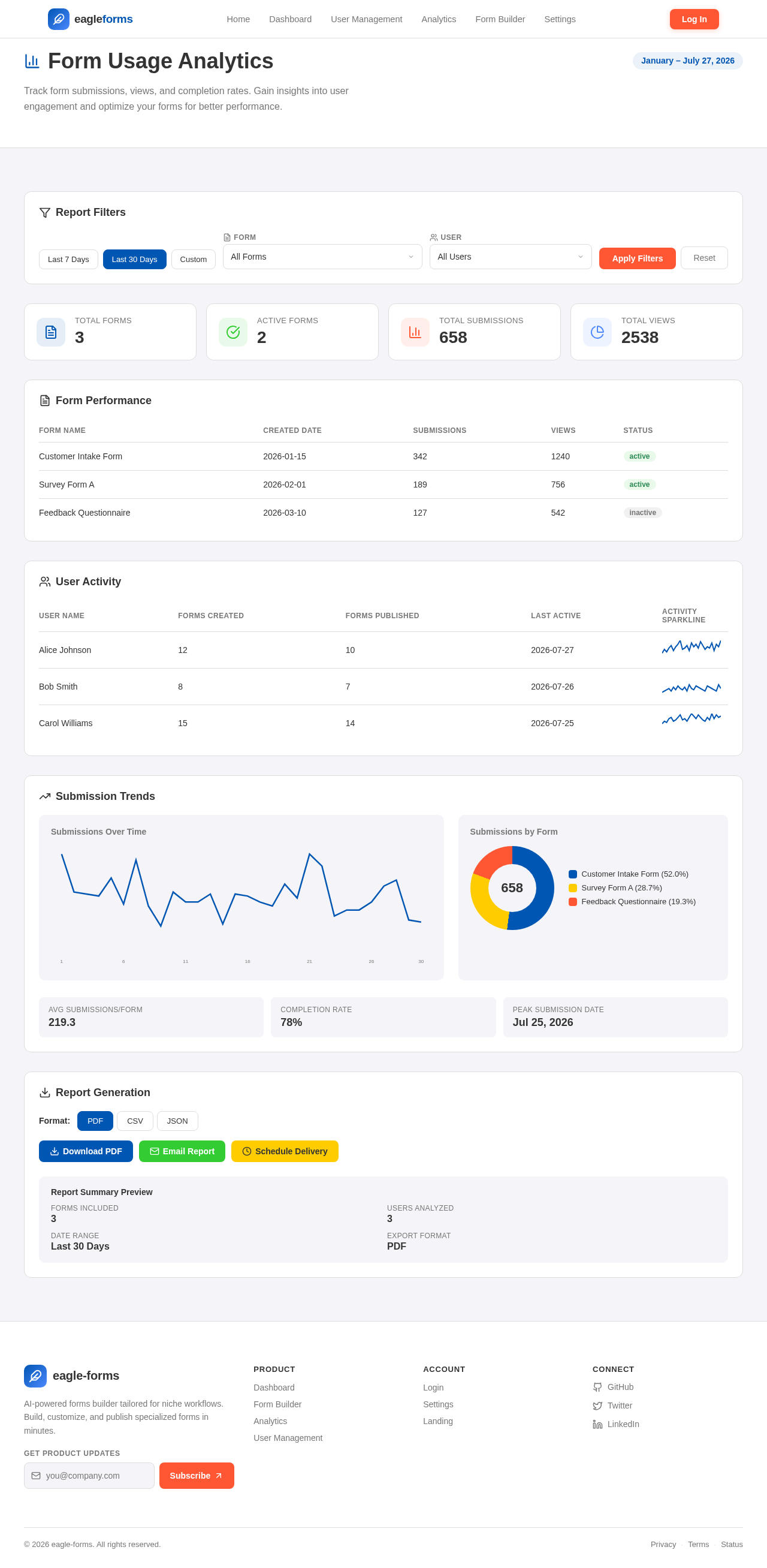 Analytics design preview