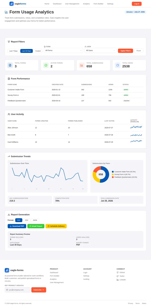 Analytics