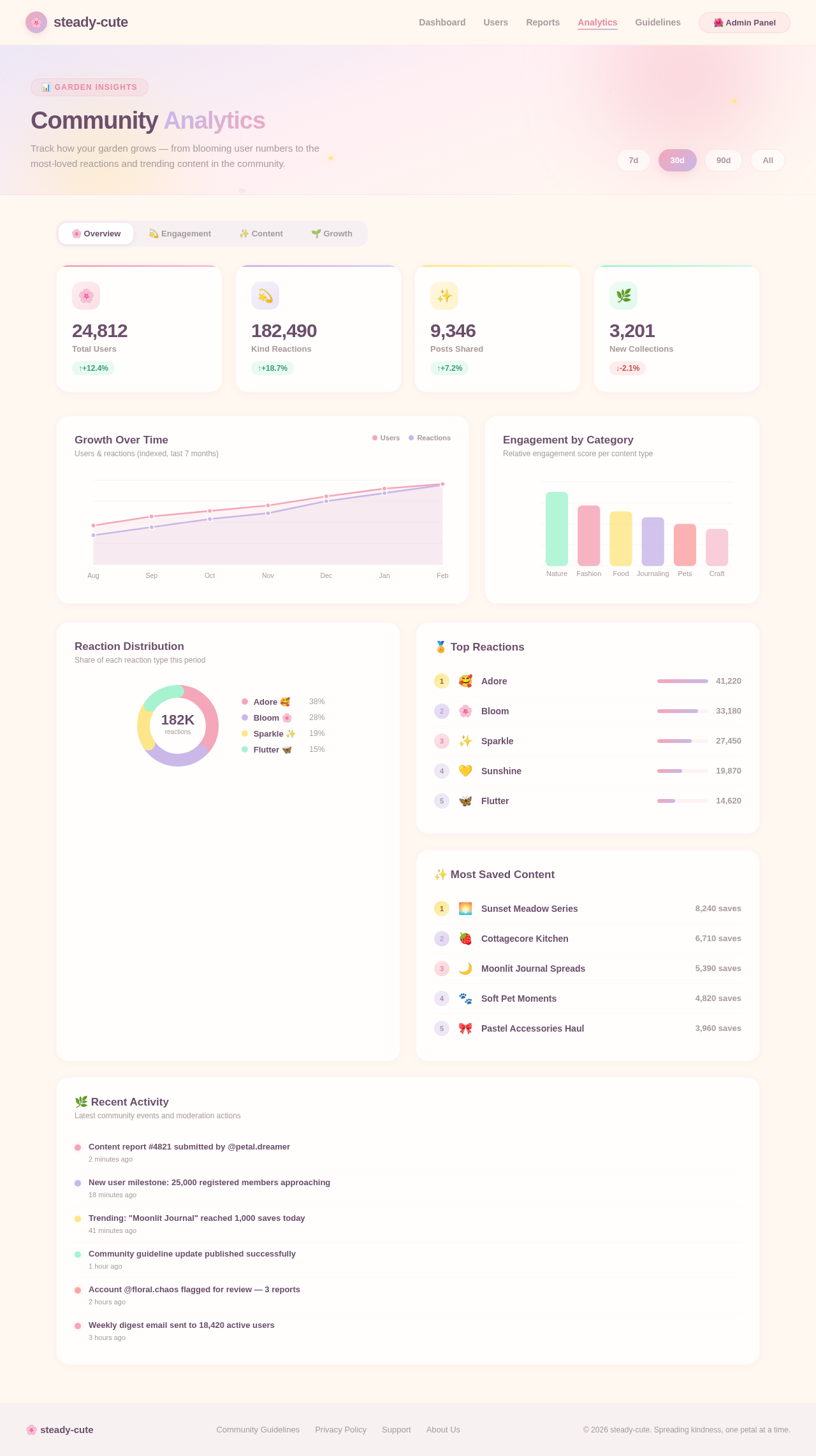 Analytics design preview