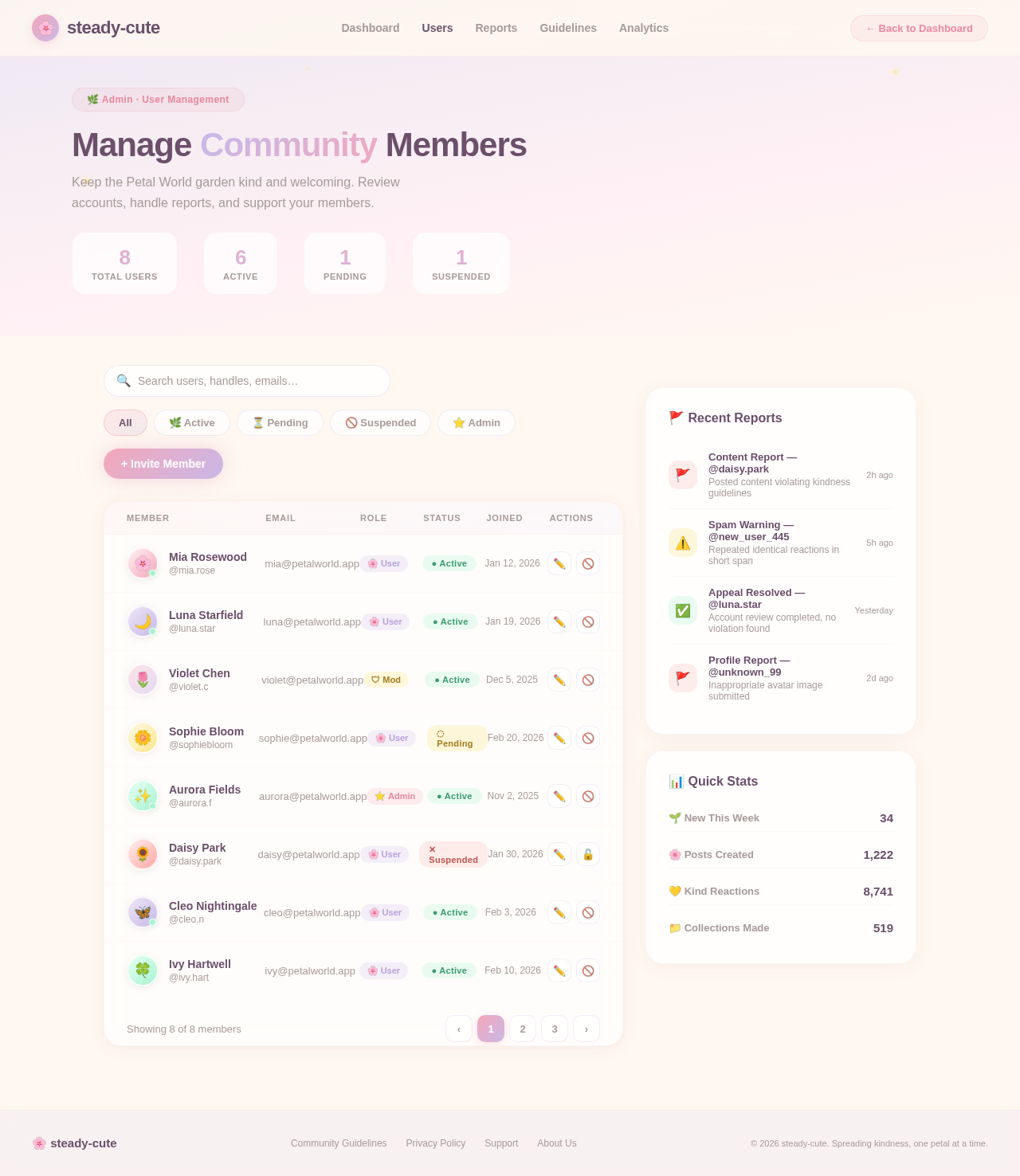 Users design preview