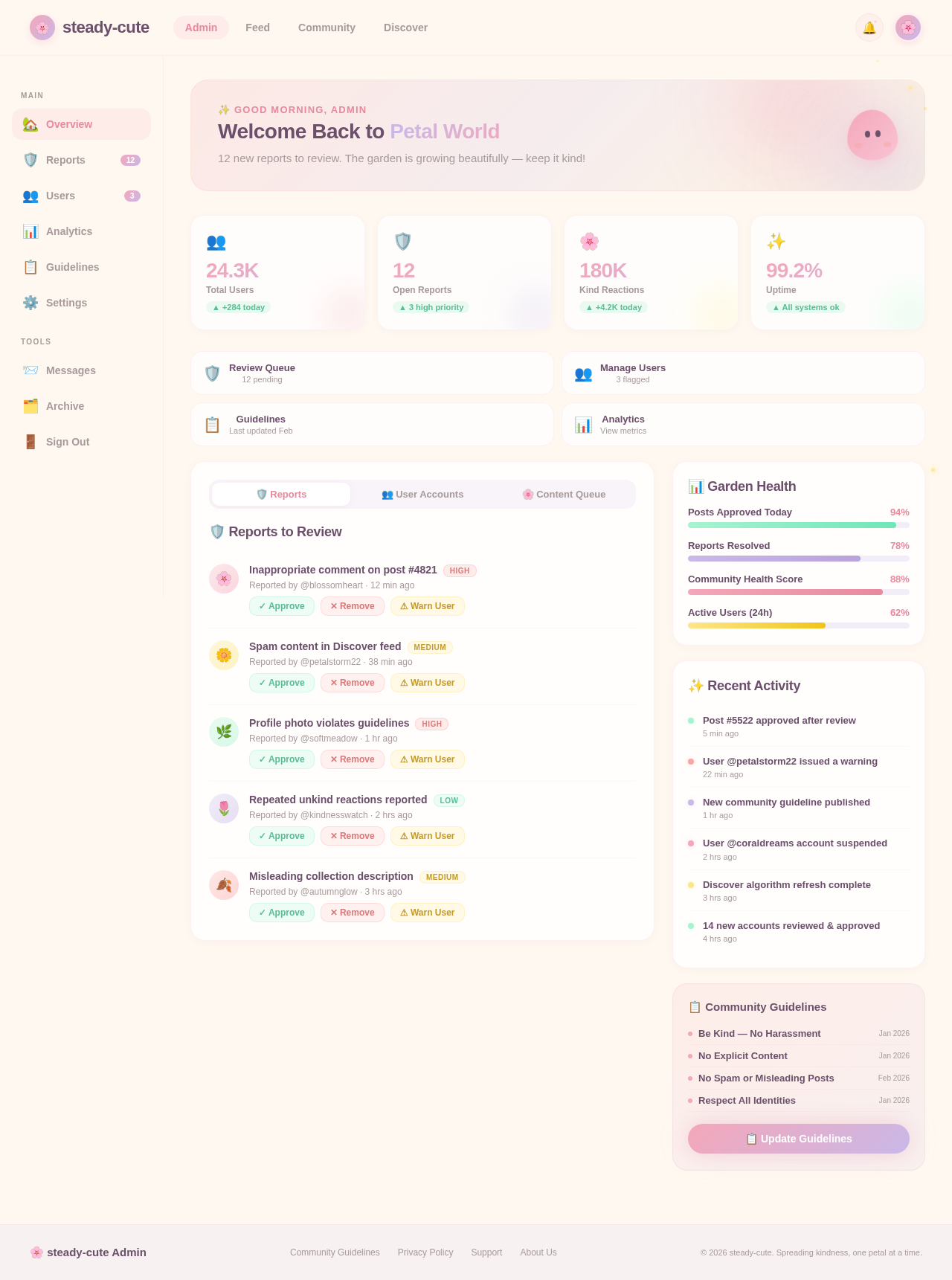 Dashboard design preview