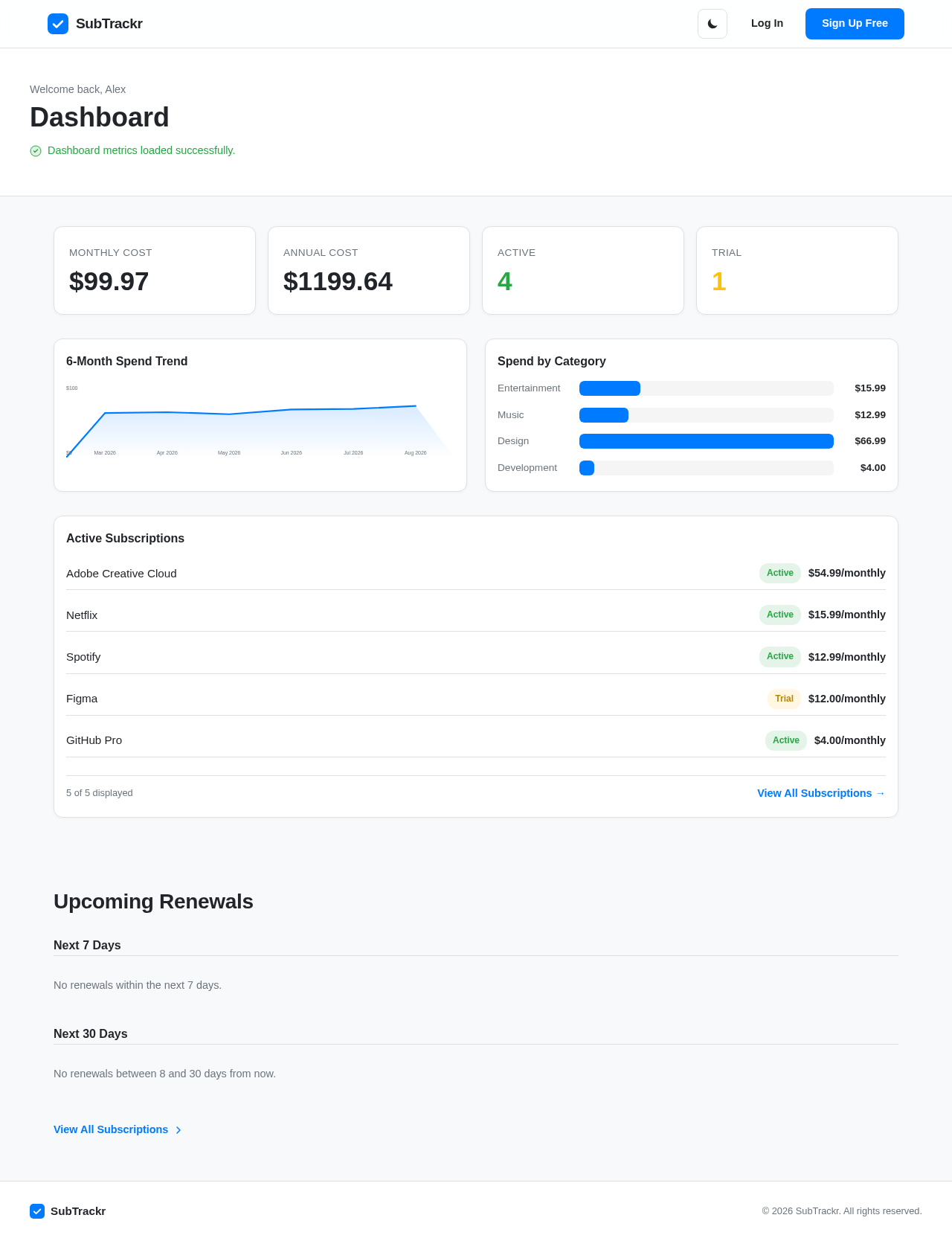 Dashboard design preview