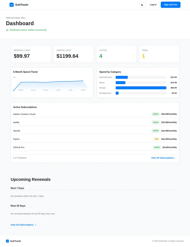 Dashboard