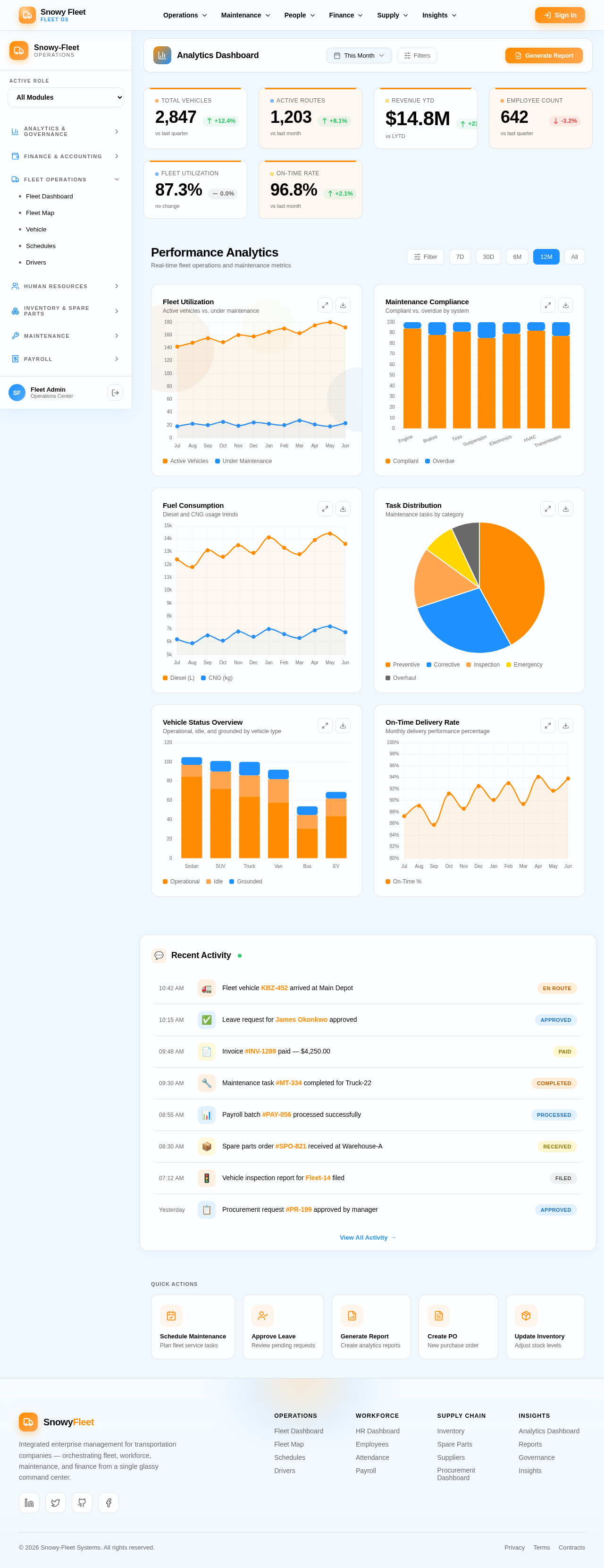 Dashboards design preview