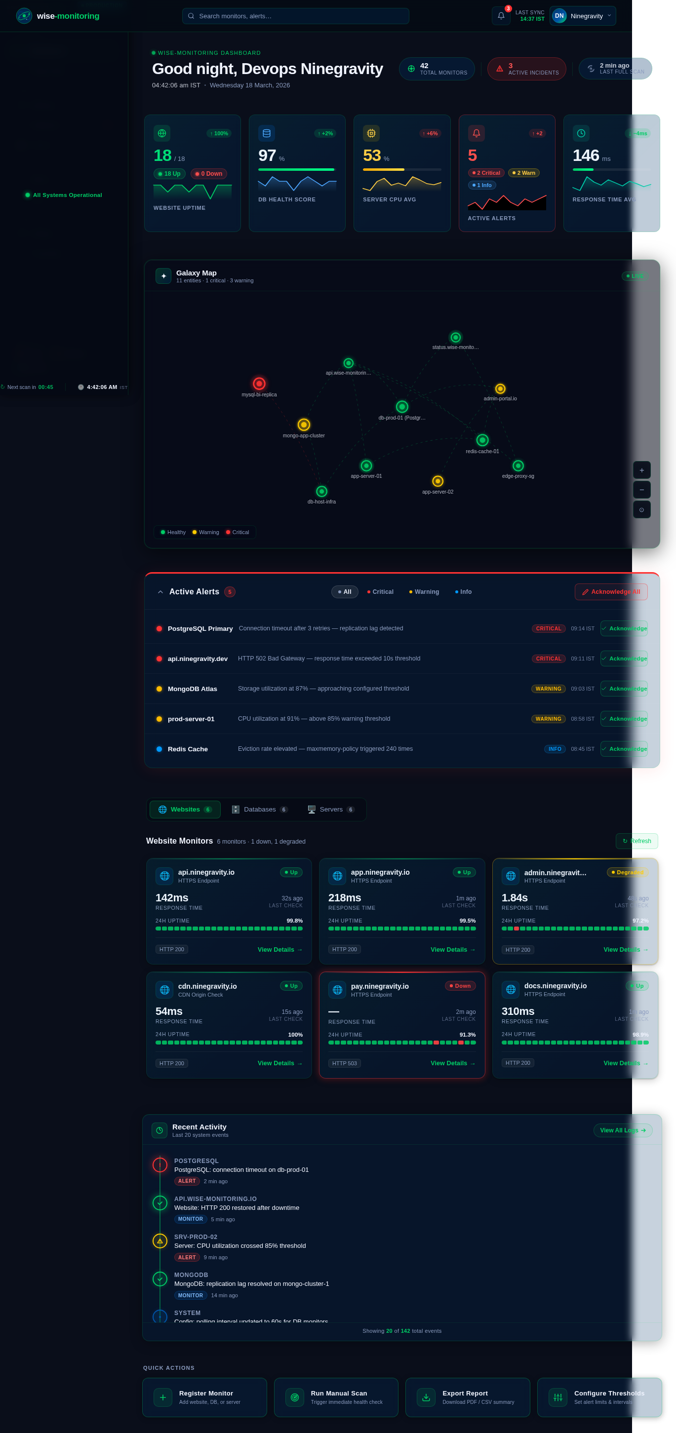 Dashboard design preview