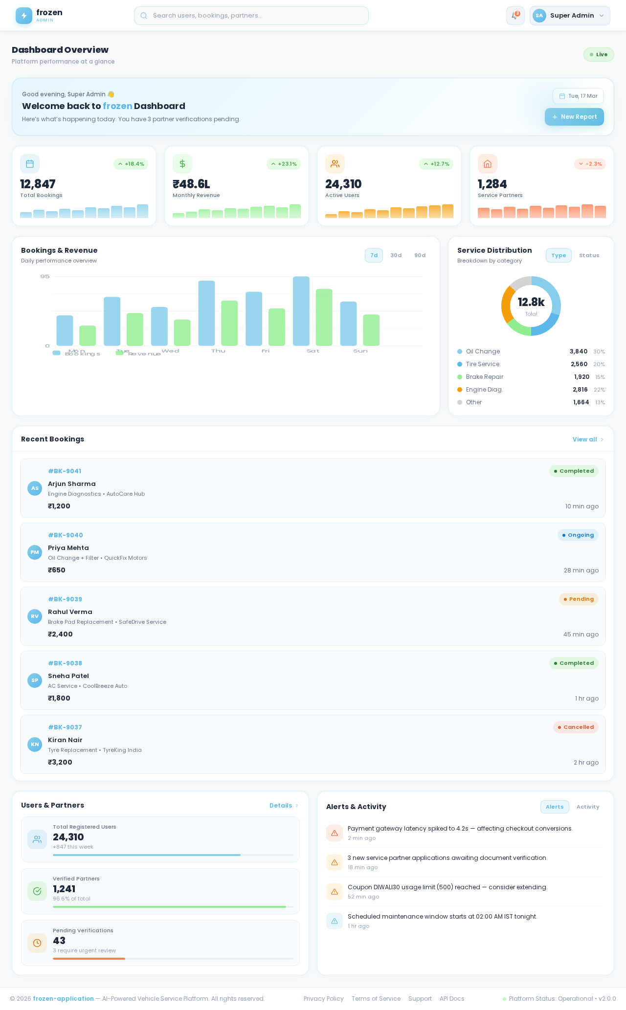 Overview design preview