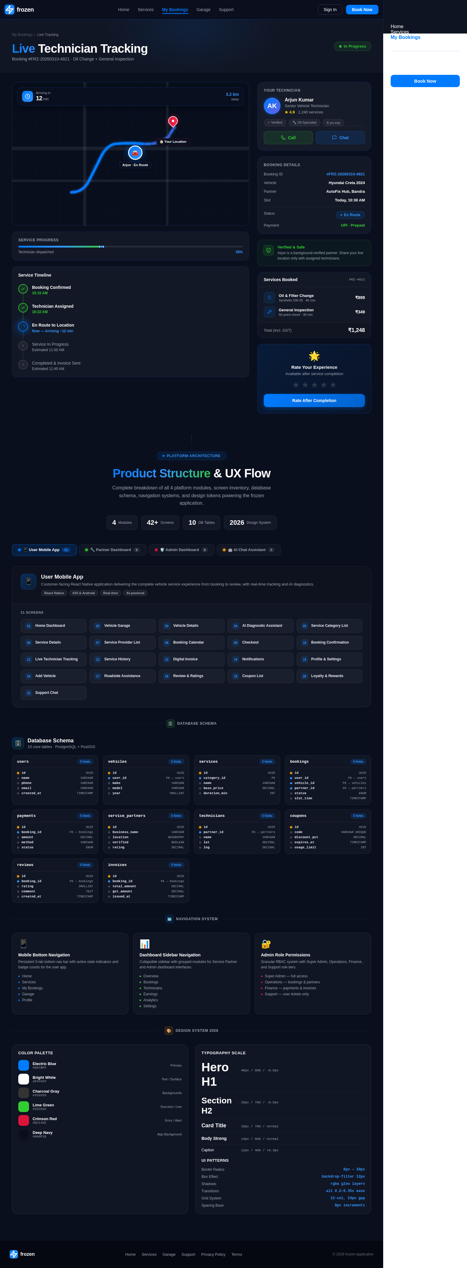 Tracking design preview