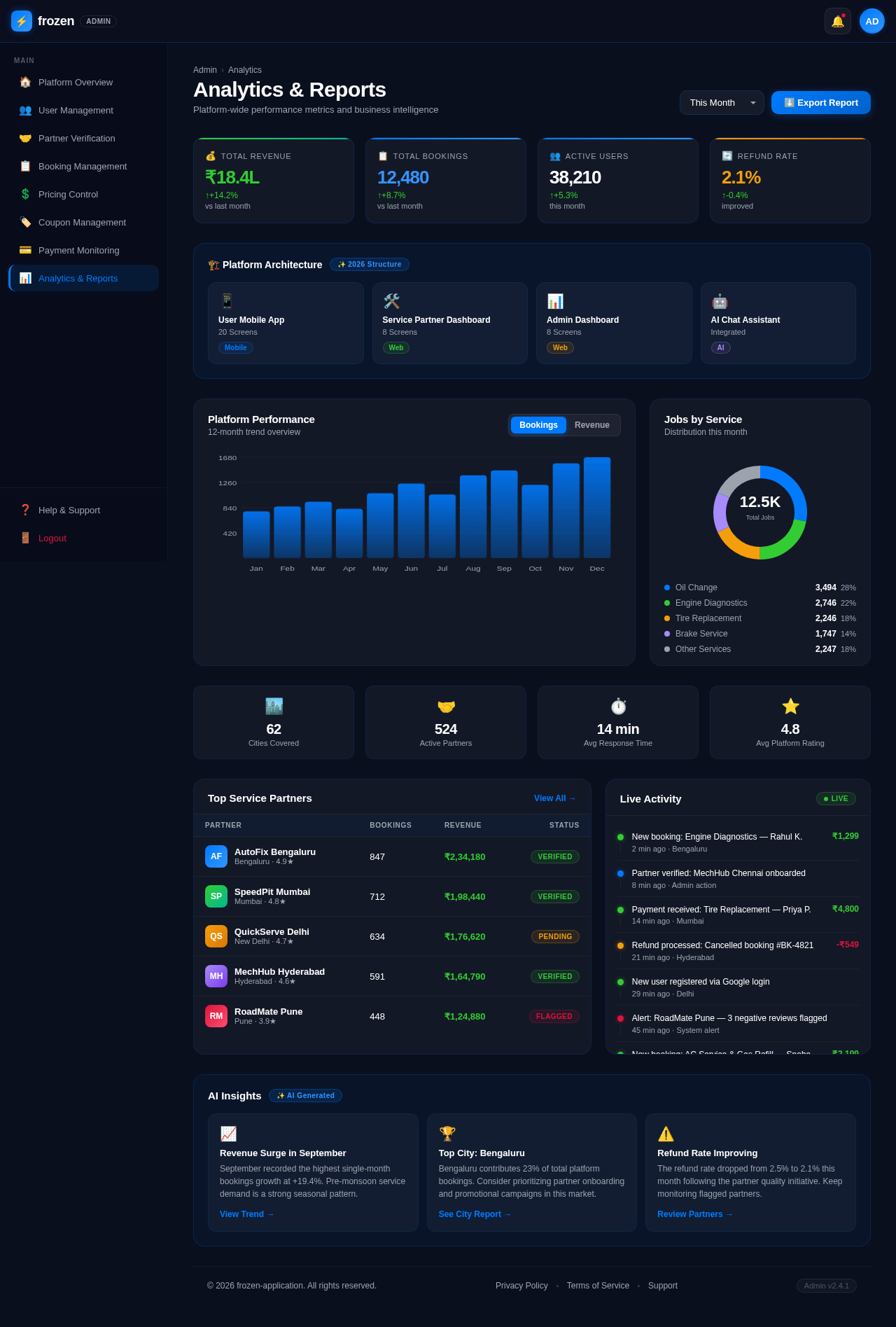 Analytics design preview