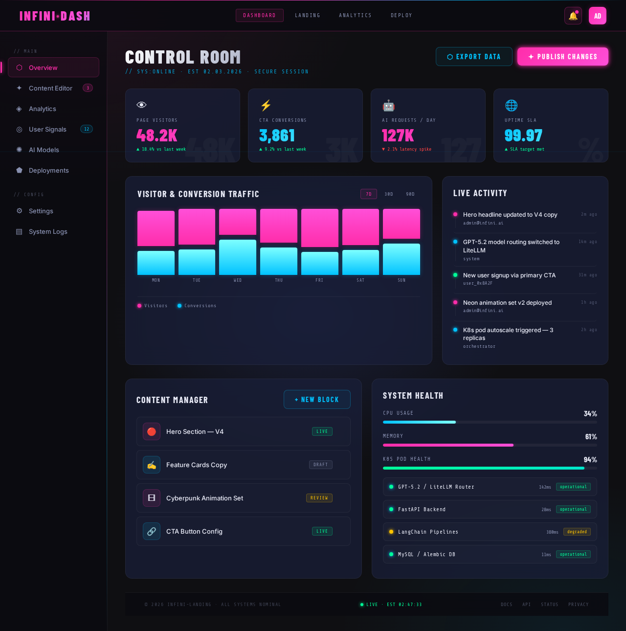 Dashboard design preview