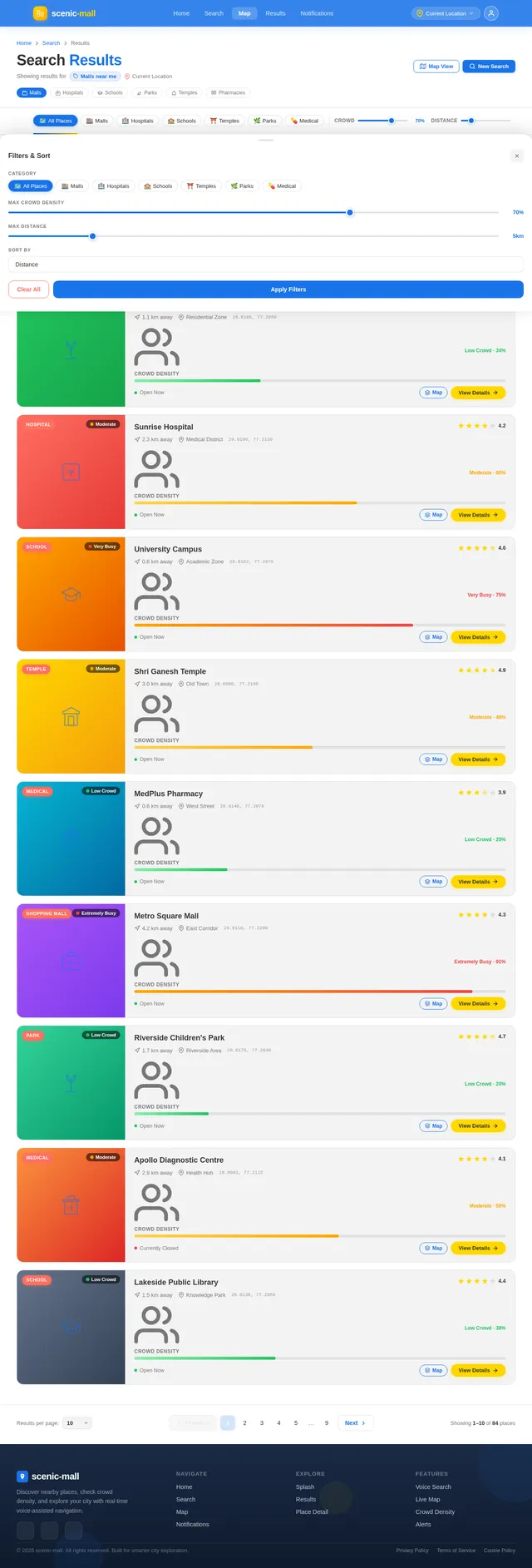 Results