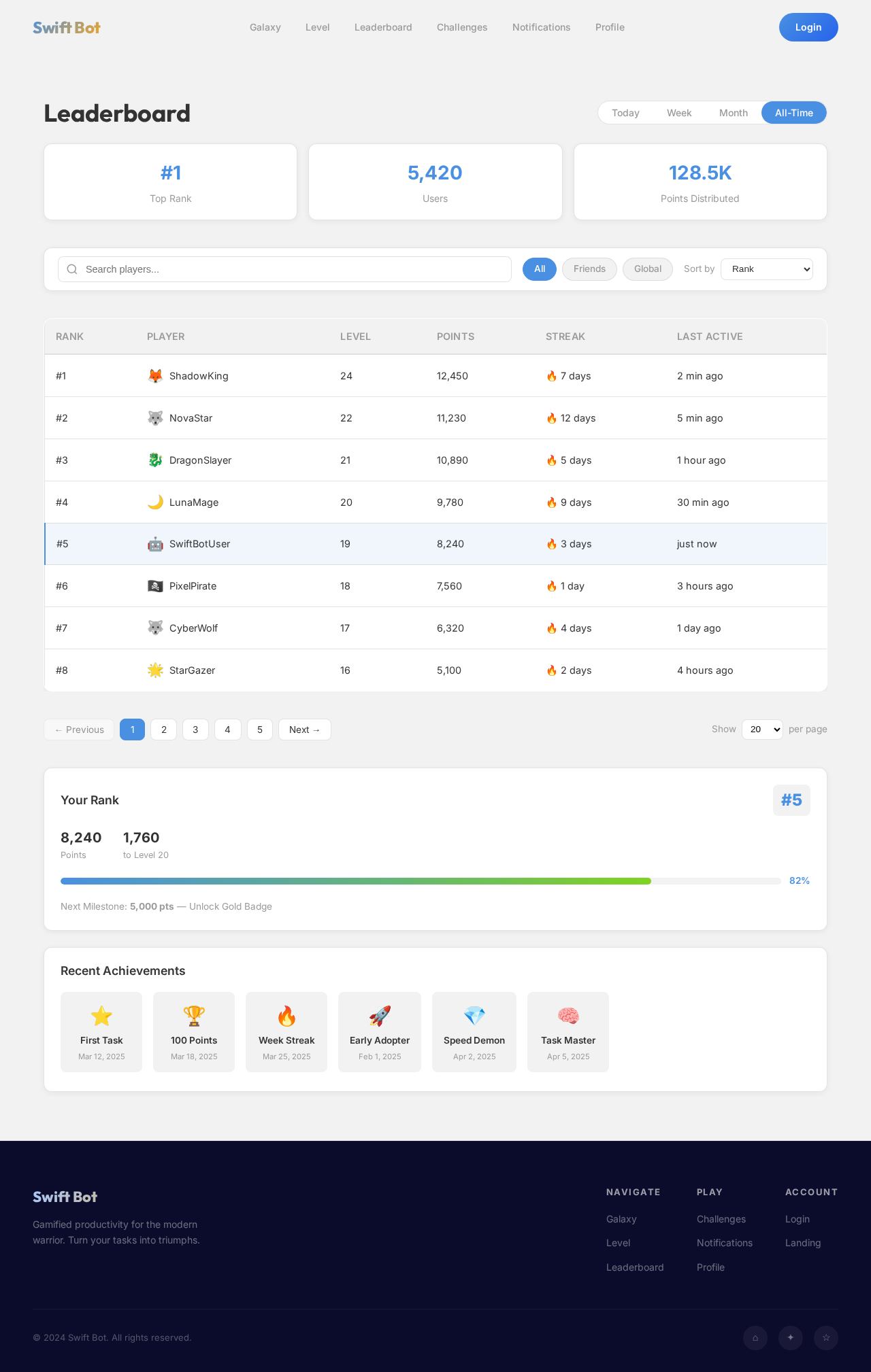 Leaderboard design preview