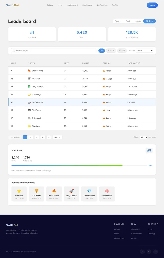 Leaderboard