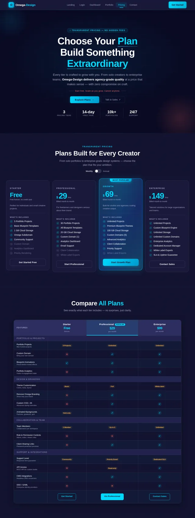 Pricing