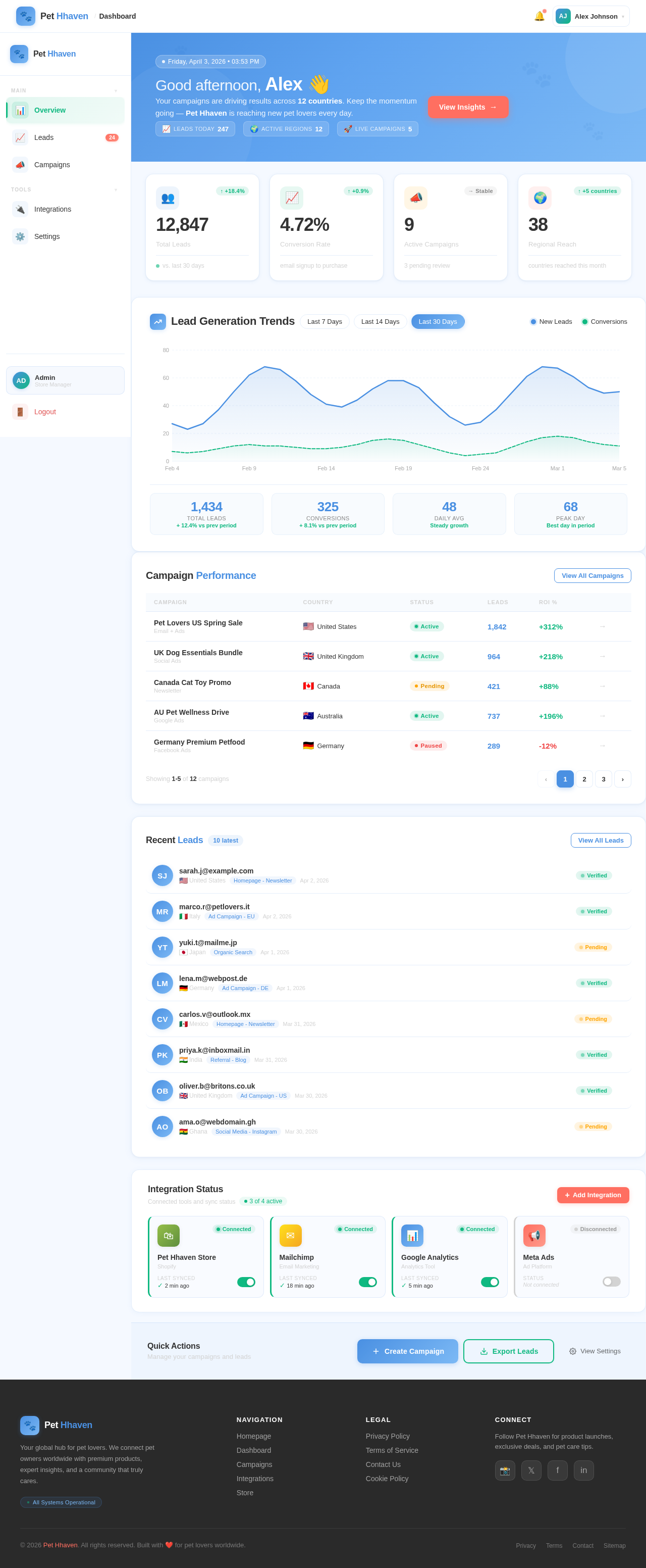 Dashboard design preview