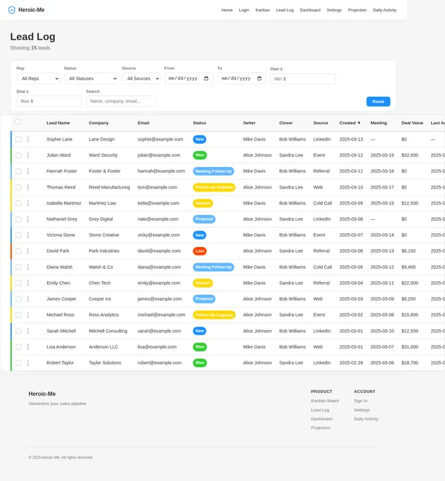 Lead Log