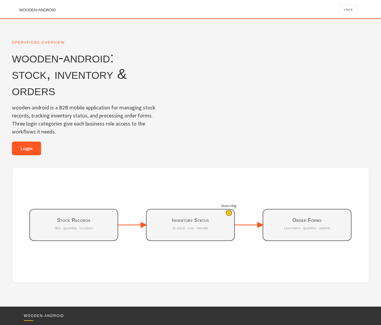 Landing design preview