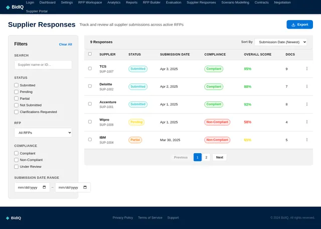 Supplier Responses