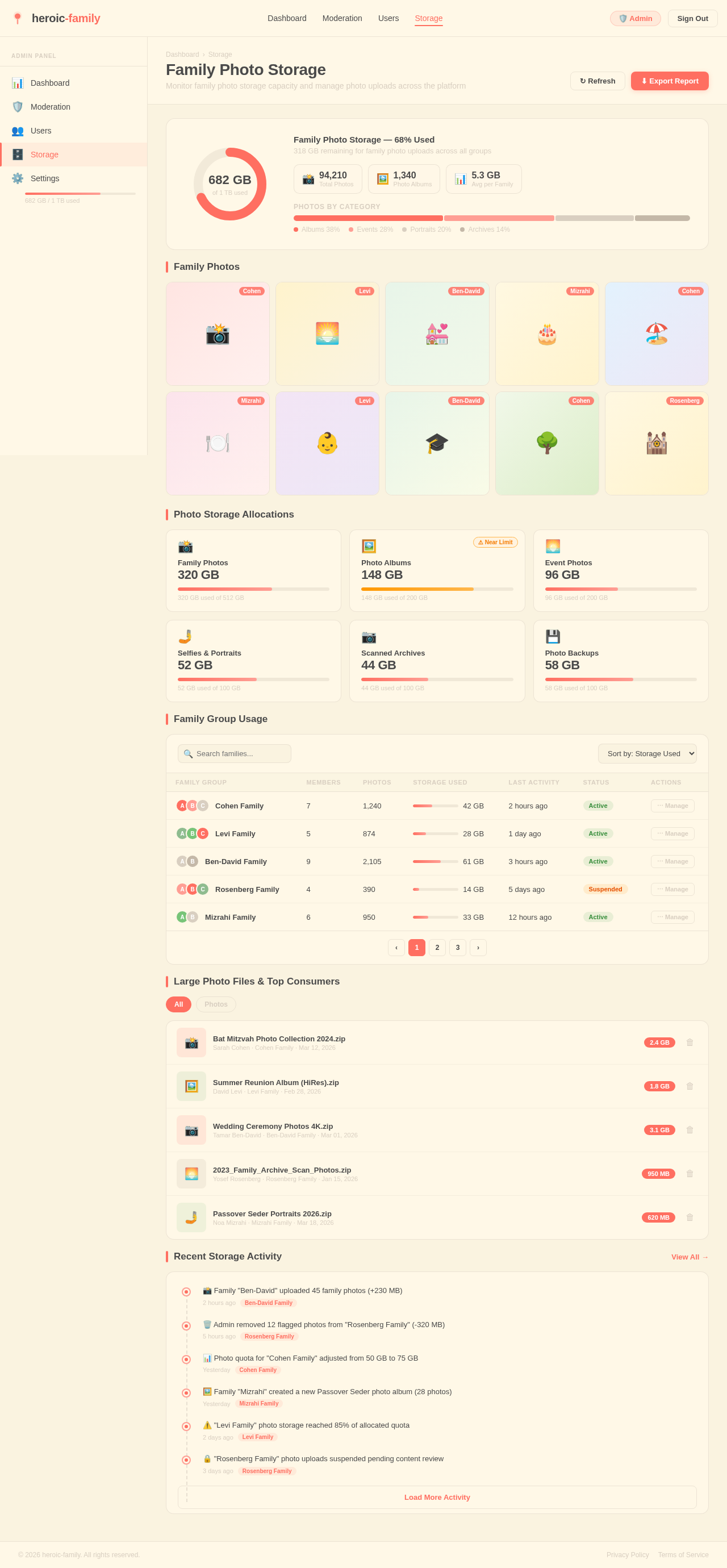 Storage design preview