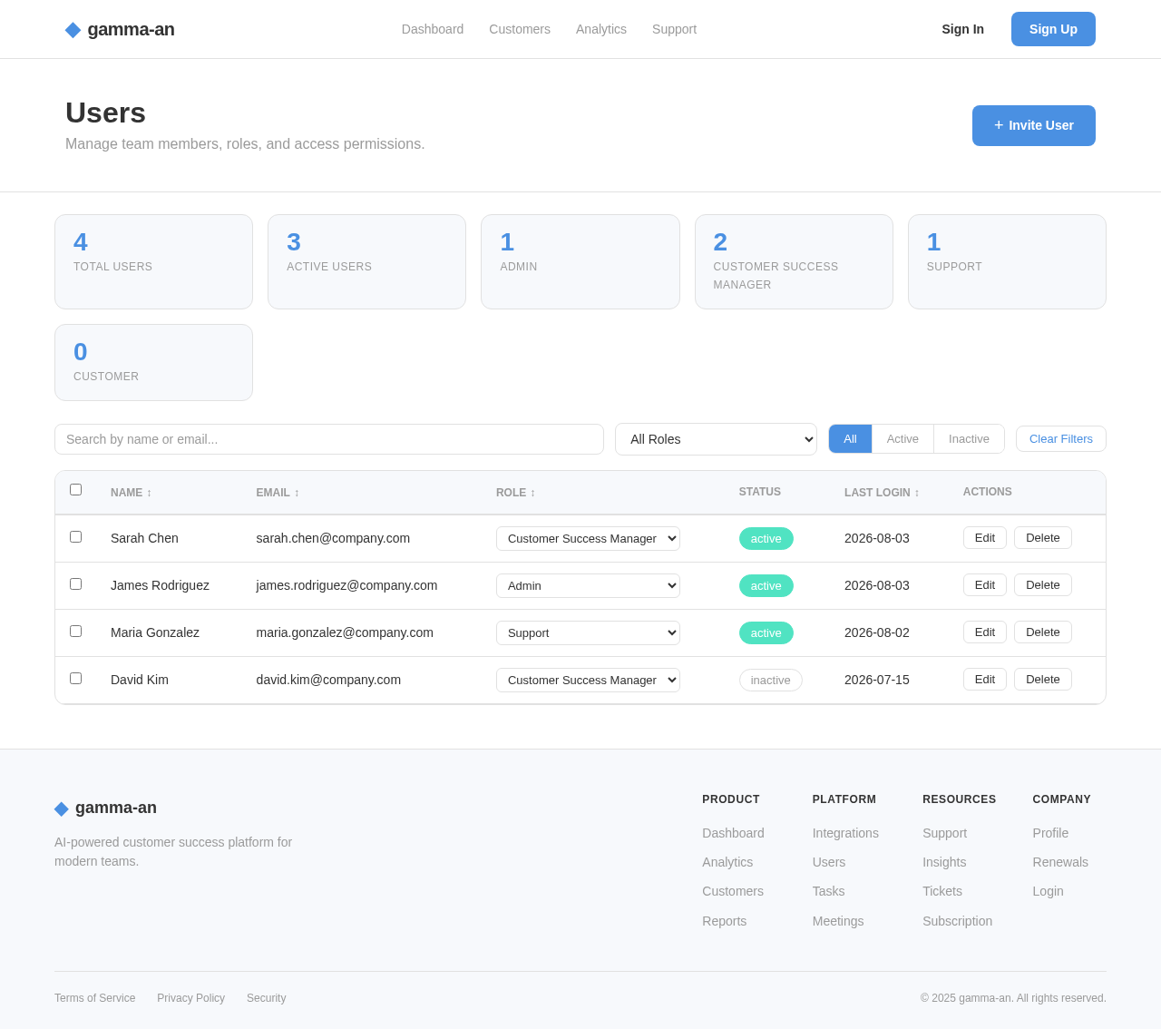 Users design preview