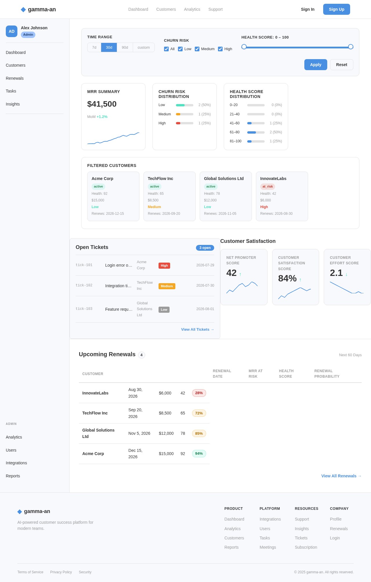 Dashboard design preview
